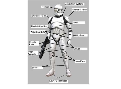 what is clone armor called